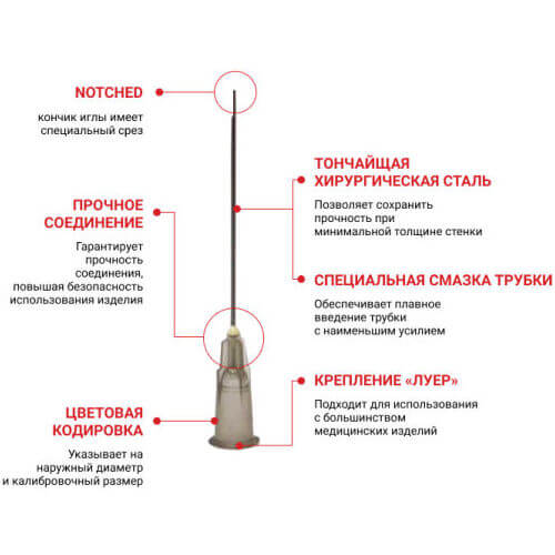 Шприц для промывания каналов Apexmed 0.3х35мм со специальным срезом Notched