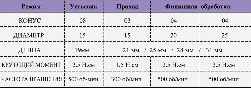 Ородека PLEX V B1