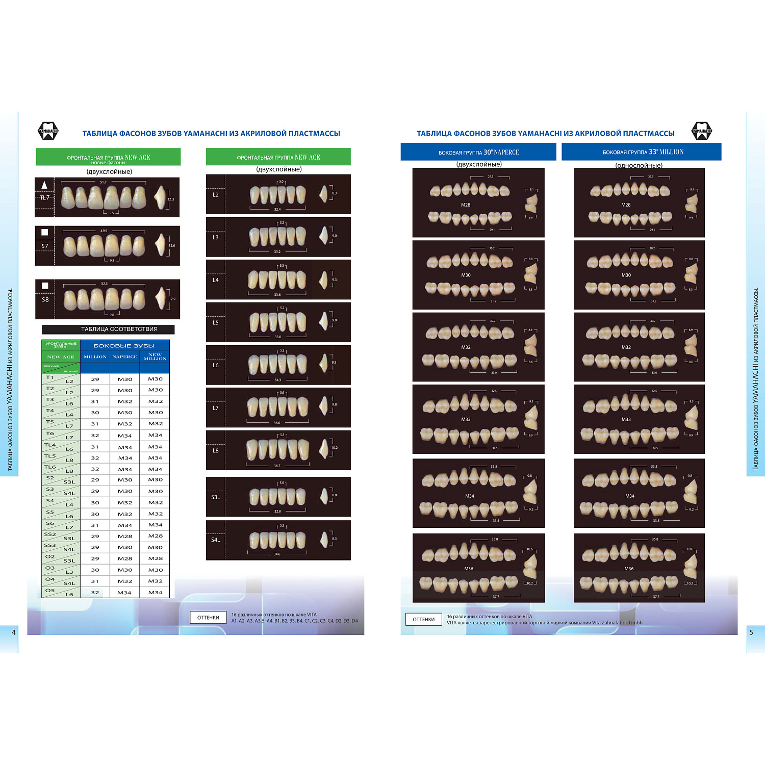 Зубы акриловые Yamahachi жевательные 20х16шт