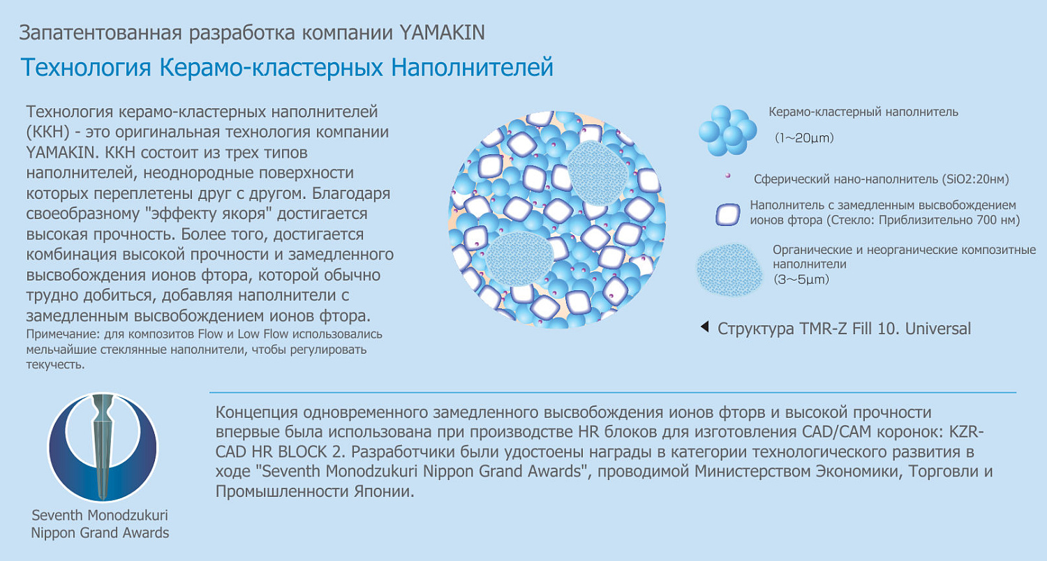ЗетФилл 10 (TMR Z Fill 10 Universal) композит световой 3.8г Yamakin ЗетФилл 10 (TMR Z Fill 10 Universal) композит световой 3.8г Yamakin