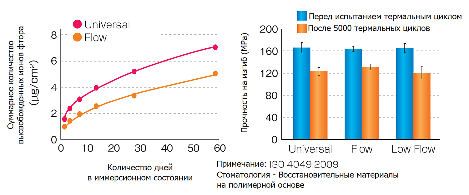 ЗетФилл 10 (TMR Z Fill 10 Universal) композит световой 3.8г Yamakin ЗетФилл 10 (TMR Z Fill 10 Universal) композит световой 3.8г Yamakin