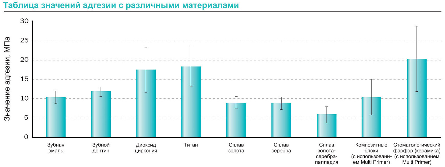 Аква Бонд (TMR Aqua Bond 0) адгезив 5мл Yamakin