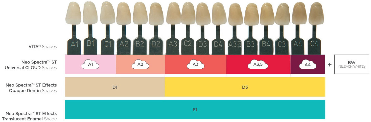 Нео Спектра (Neo Spectra ST) композит световой Dentsply Нео Спектра (Neo Spectra ST) композит световой Dentsply