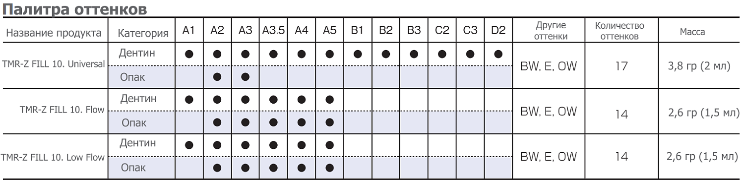 ЗетФилл 10 (TMR Z Fill 10 Universal) композит световой 3.8г Yamakin ЗетФилл 10 (TMR Z Fill 10 Universal) композит световой 3.8г Yamakin