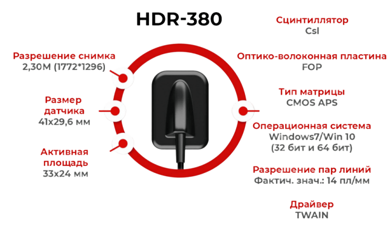Фото товара «Радиовизиограф Handy HDR 380 (14030)» №2