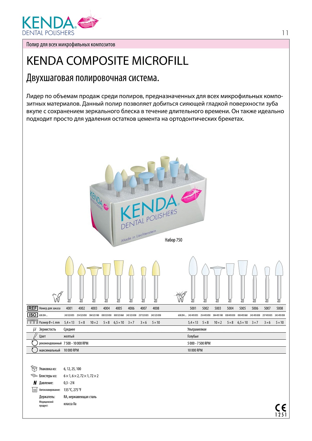 Полир Kenda Composite Microfill