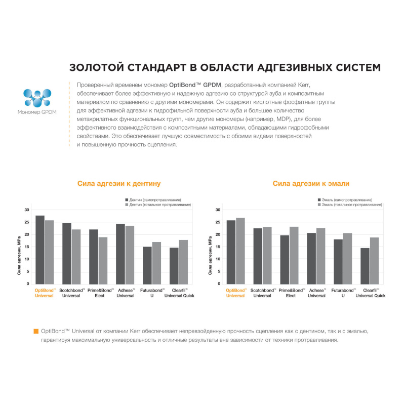 Смазка для турбин с шарикоподшипниками Lubrimed 500г Bien-Air