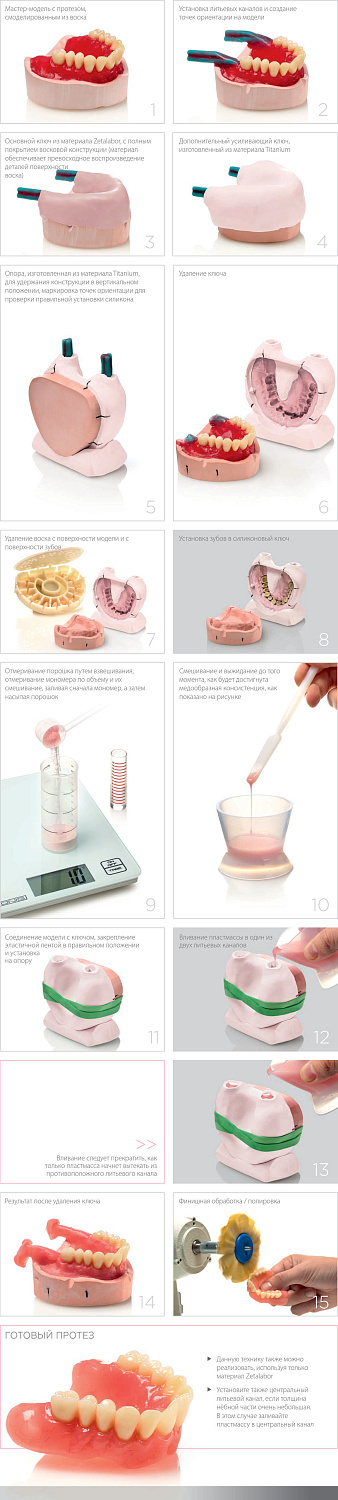 Зеталабор (Zetalabor) С-силикон Zhermack