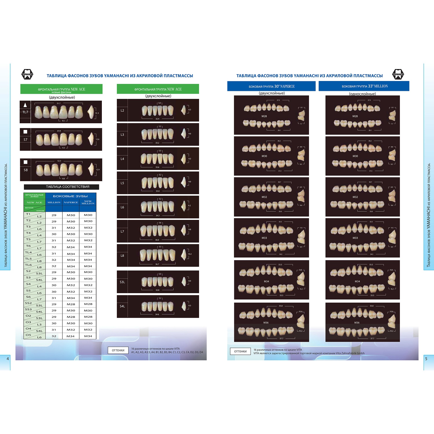 Зубы акриловые Yamahachi гарнитуры 20х28шт