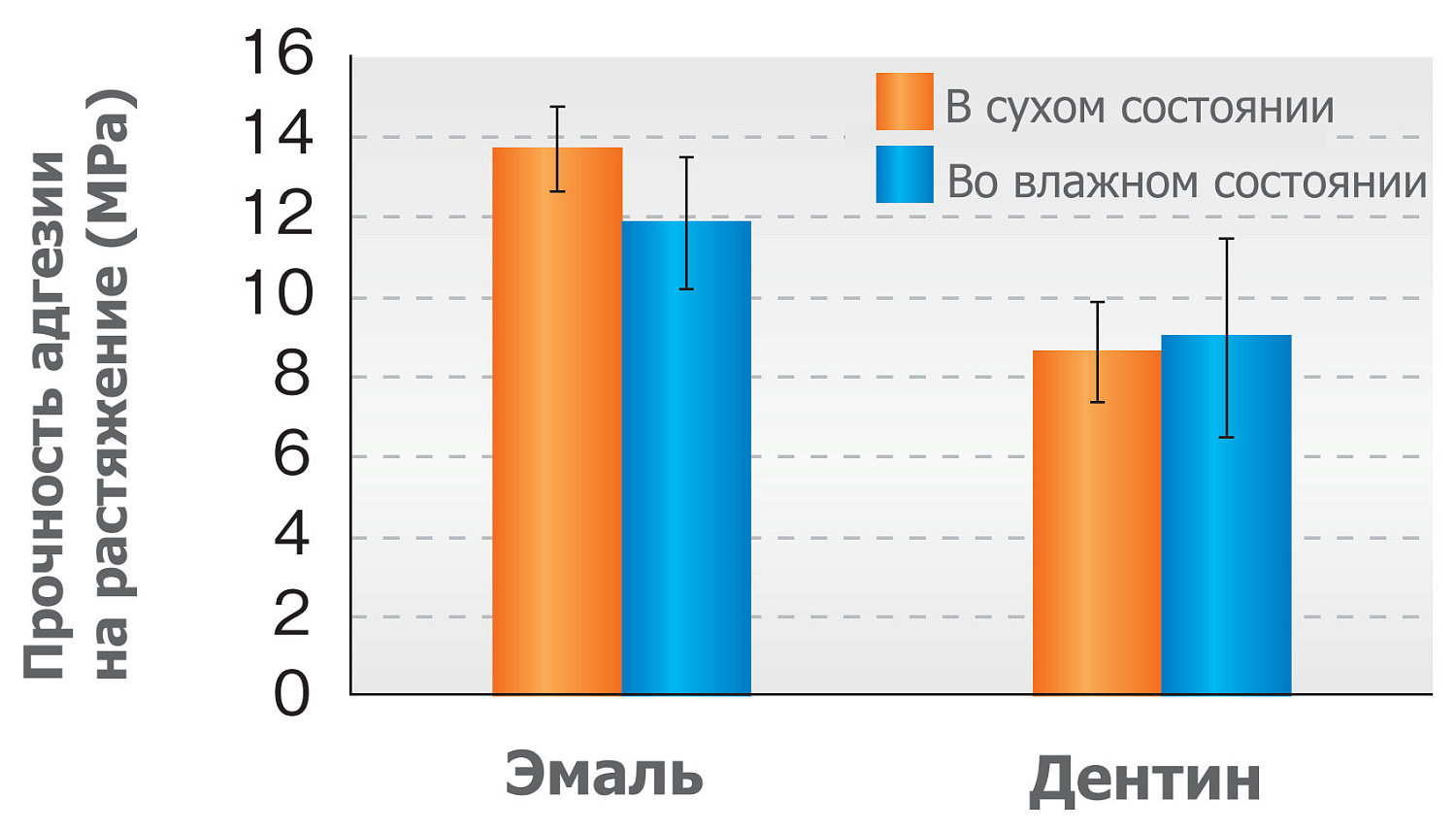 Аква Бонд (TMR Aqua Bond 0) адгезив 5мл Yamakin